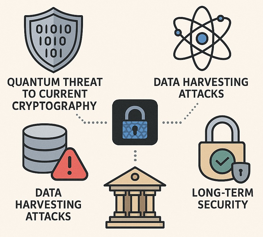Post-quantum cryptography (PQC), why it important ?